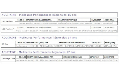 4 records régionaux battus ce we à Agen !