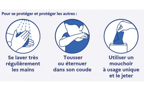 Coronavirus - Consignes